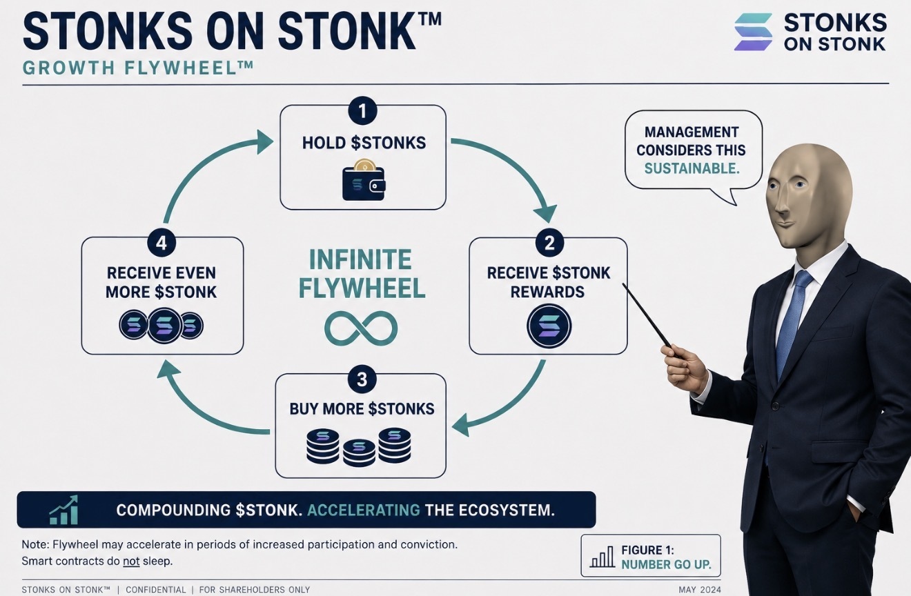Chairman Stonks presenting the four-stage Stonks On Stonk growth flywheel